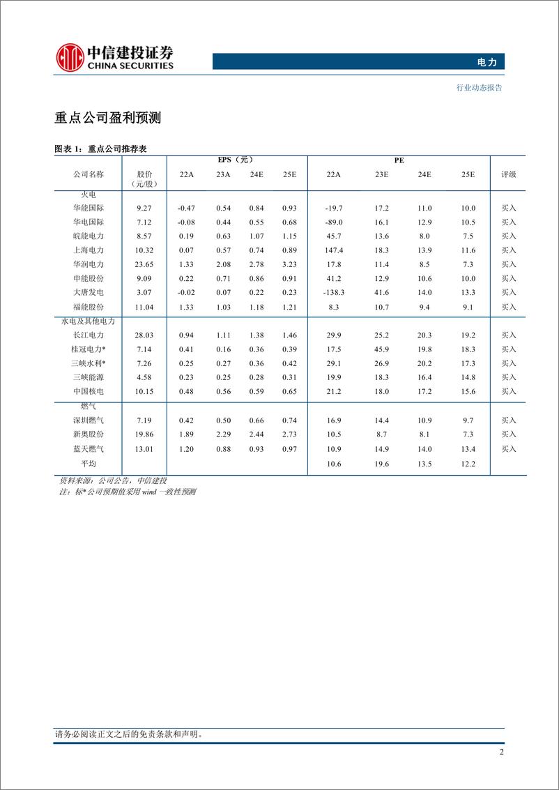 《电力行业：1-5月规上企业盈利情况发布，电力企业维持较高增速-240630-中信建投-16页》 - 第4页预览图