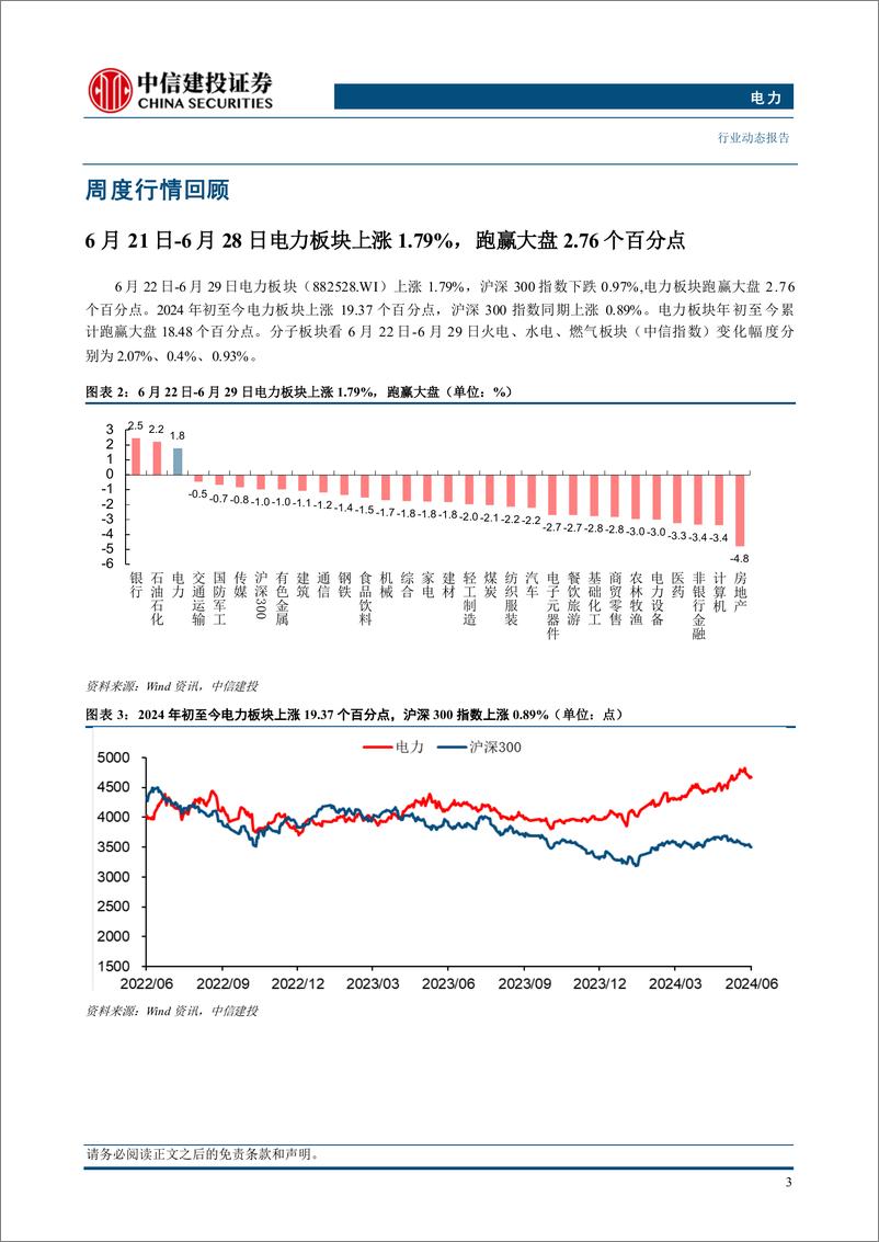 《电力行业：1-5月规上企业盈利情况发布，电力企业维持较高增速-240630-中信建投-16页》 - 第5页预览图