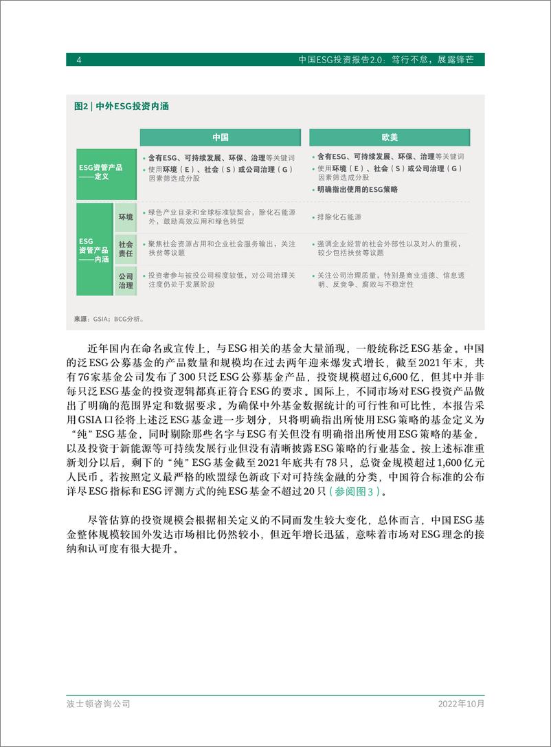 《BCG-中国ESG投资报告2.0：笃行不怠 展露锋芒-2022.10-50页》 - 第7页预览图