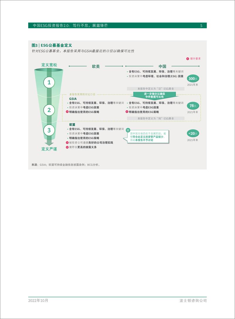 《BCG-中国ESG投资报告2.0：笃行不怠 展露锋芒-2022.10-50页》 - 第8页预览图