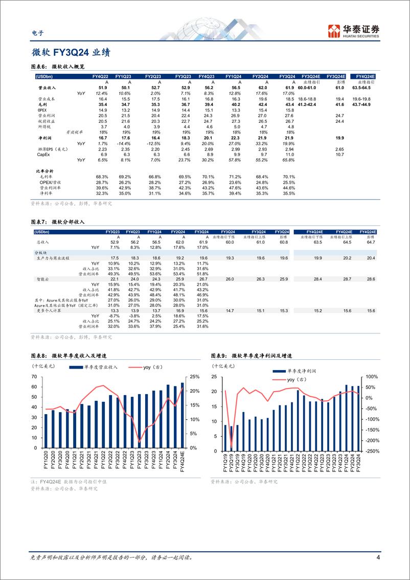 《电子行业动态点评-北美云计算1Q观察：收入投资两旺-240428-华泰证券-11页》 - 第4页预览图