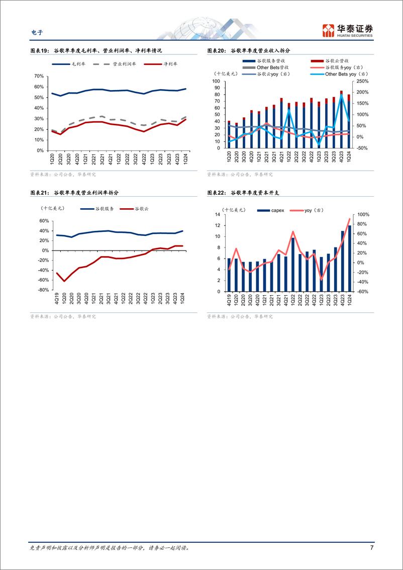 《电子行业动态点评-北美云计算1Q观察：收入投资两旺-240428-华泰证券-11页》 - 第7页预览图