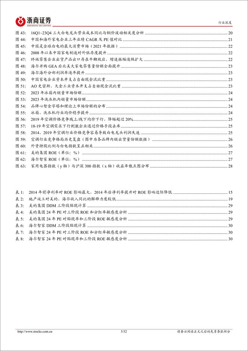 《家用电器行业深度报告：如何看待中国白电巨头和海外龙头的估值差异？-浙商证券》 - 第5页预览图