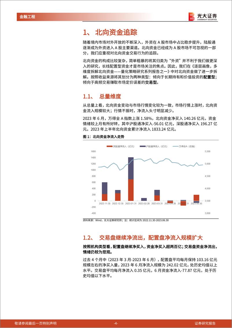 《金融工程量化月报：北向资金大幅加仓电子行业，机构调研组合超额显著-20230704-光大证券-18页》 - 第5页预览图