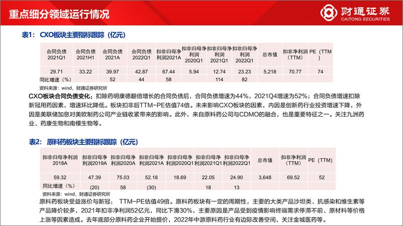 《医药行业中期策略：关注消费医疗、优质创新药械出海与国产替代-20220627-财通证券-41页》 - 第6页预览图