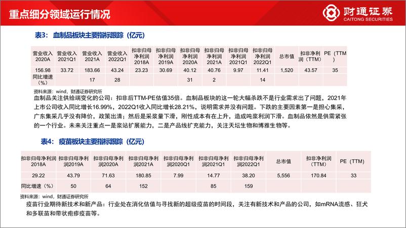 《医药行业中期策略：关注消费医疗、优质创新药械出海与国产替代-20220627-财通证券-41页》 - 第7页预览图