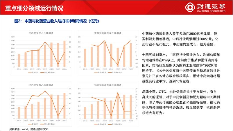 《医药行业中期策略：关注消费医疗、优质创新药械出海与国产替代-20220627-财通证券-41页》 - 第8页预览图