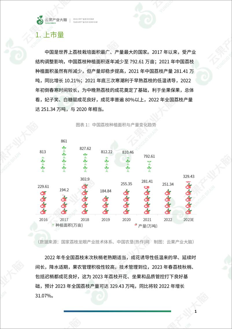 《云果-中国荔枝市场动态监测（2023年6月）-21页》 - 第4页预览图