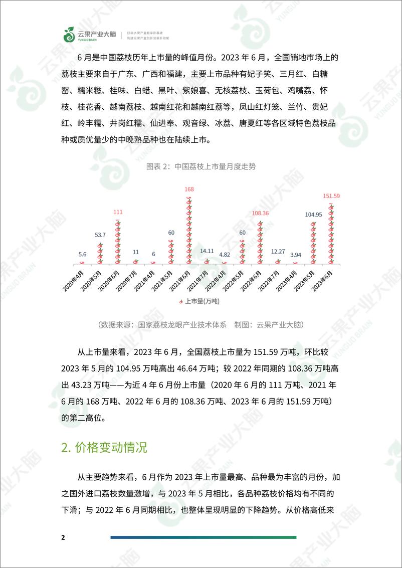 《云果-中国荔枝市场动态监测（2023年6月）-21页》 - 第5页预览图