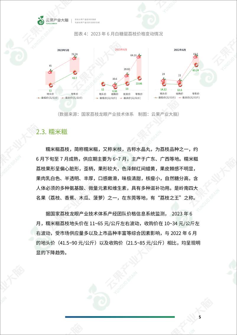 《云果-中国荔枝市场动态监测（2023年6月）-21页》 - 第8页预览图