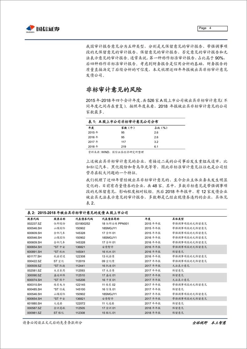 《专题报告：哪些企业曾被出具非标审计意见？-20190528-国信证券-10页》 - 第5页预览图