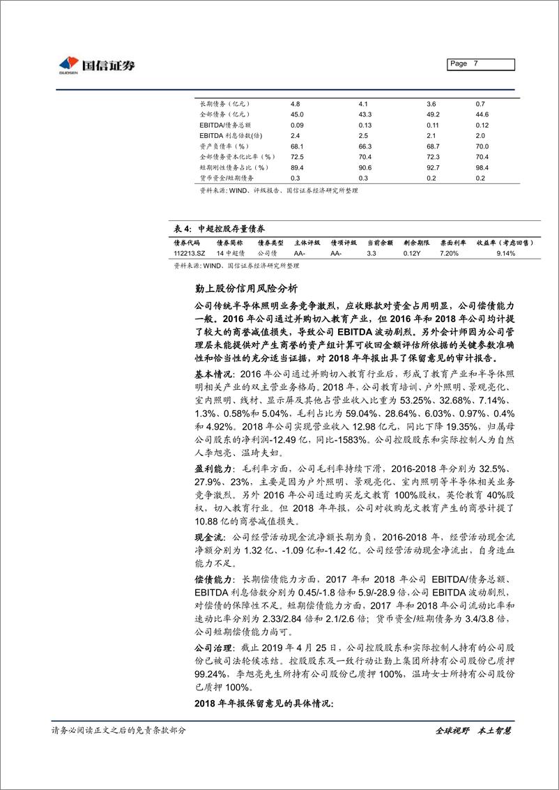 《专题报告：哪些企业曾被出具非标审计意见？-20190528-国信证券-10页》 - 第8页预览图