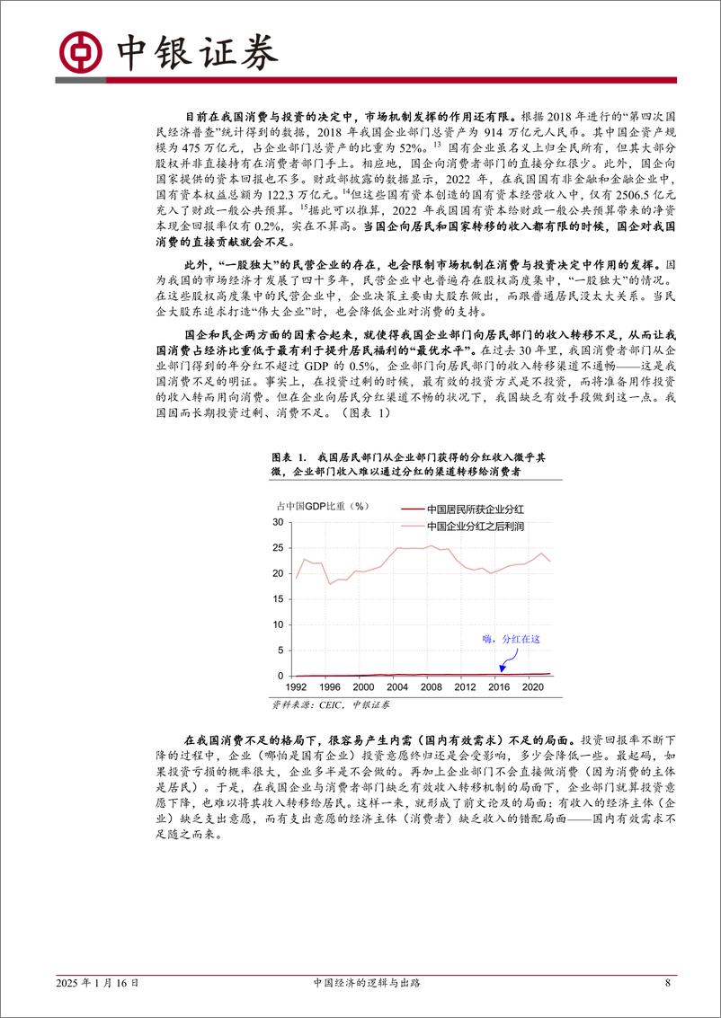 《中国经济的逻辑与出路-250116-中银证券-17页》 - 第8页预览图