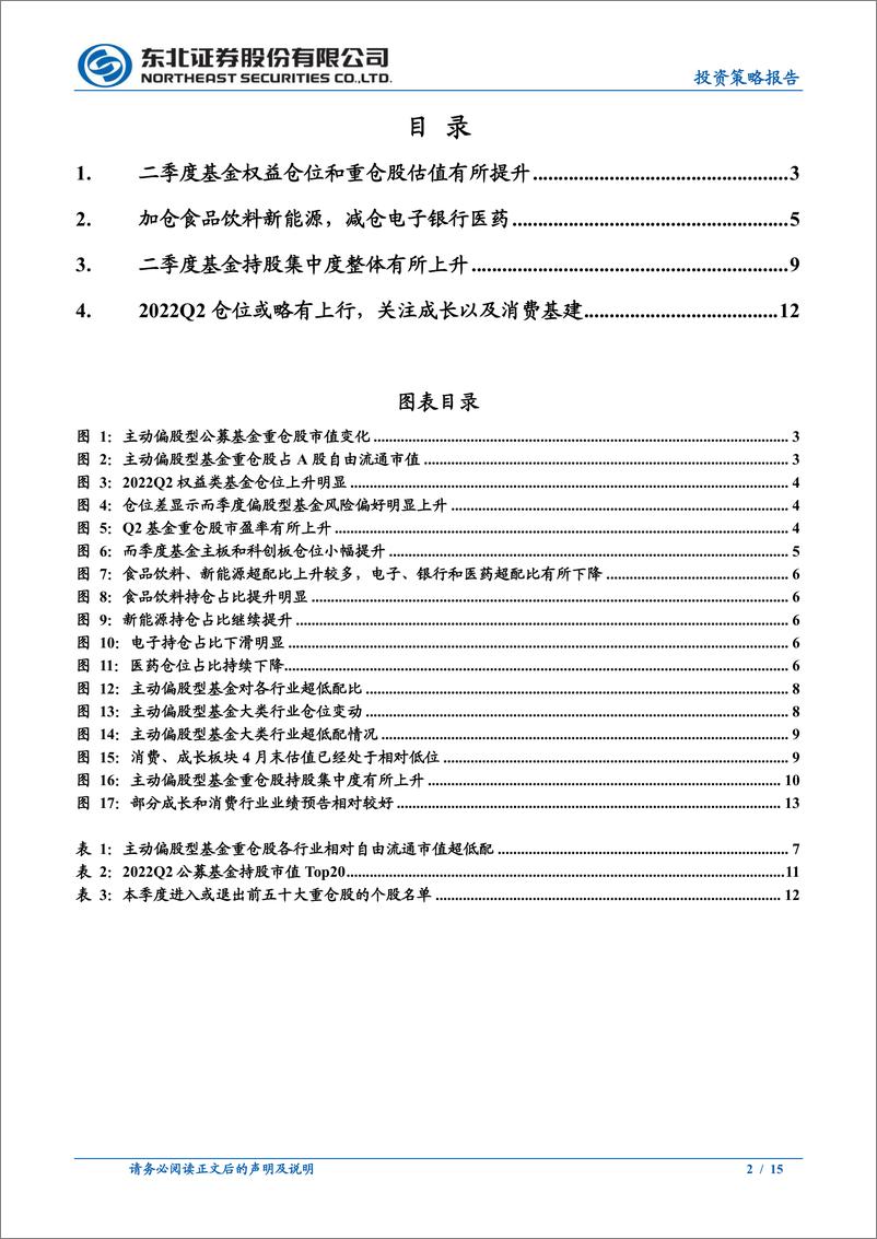 《2022Q2主动偏股型公募基金季度报告点评：仓位上升，加仓消费新能源减仓电子医药-20220723-东北证券-15页》 - 第3页预览图