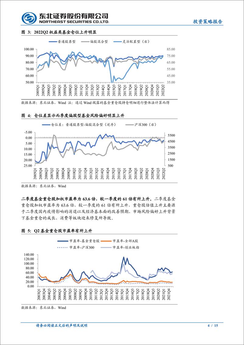 《2022Q2主动偏股型公募基金季度报告点评：仓位上升，加仓消费新能源减仓电子医药-20220723-东北证券-15页》 - 第5页预览图