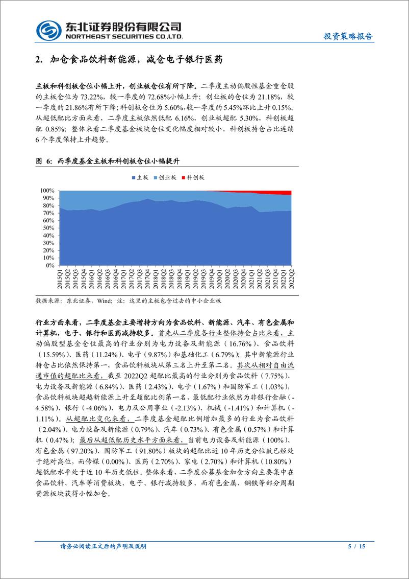 《2022Q2主动偏股型公募基金季度报告点评：仓位上升，加仓消费新能源减仓电子医药-20220723-东北证券-15页》 - 第6页预览图