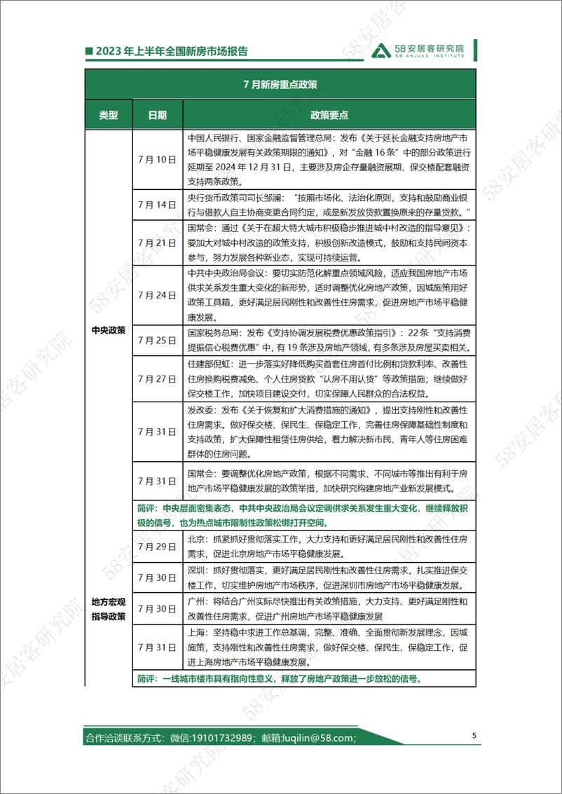 《58安居客房产研究院--2023年7月全国新房市场报告-19页》 - 第6页预览图