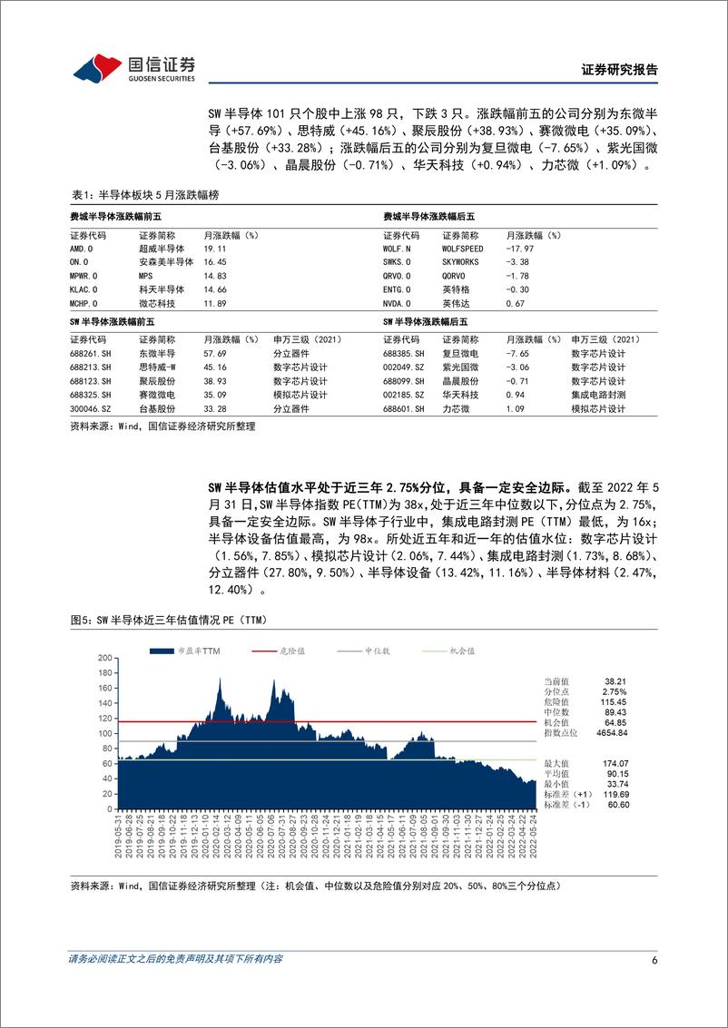 《半导体行业6月投资策略及Qorvo复盘：继续推荐模拟、功率和晶圆代工龙头-20220607-国信证券-25页》 - 第7页预览图