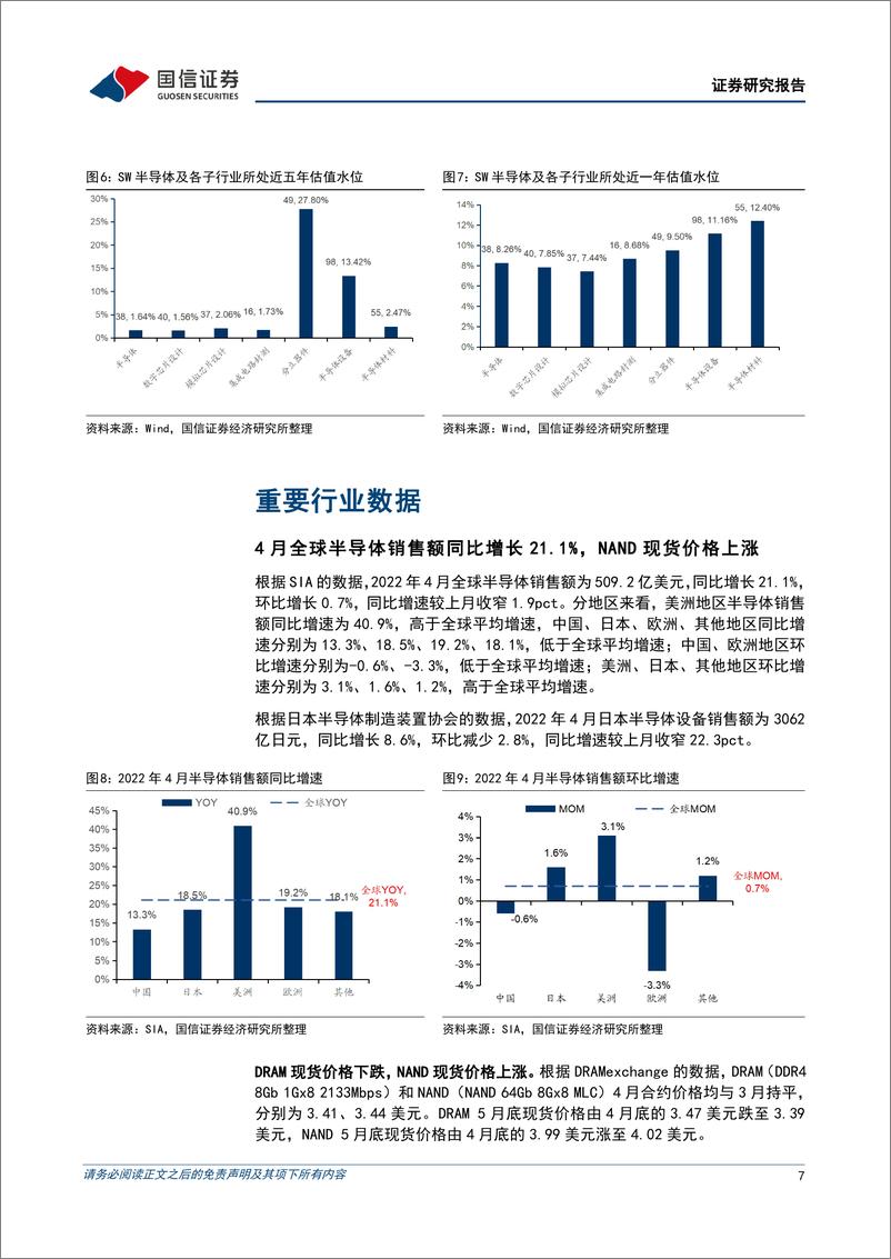 《半导体行业6月投资策略及Qorvo复盘：继续推荐模拟、功率和晶圆代工龙头-20220607-国信证券-25页》 - 第8页预览图