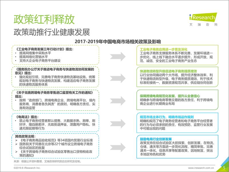 《2019年中国品牌电商服务行业研究报告》 - 第5页预览图