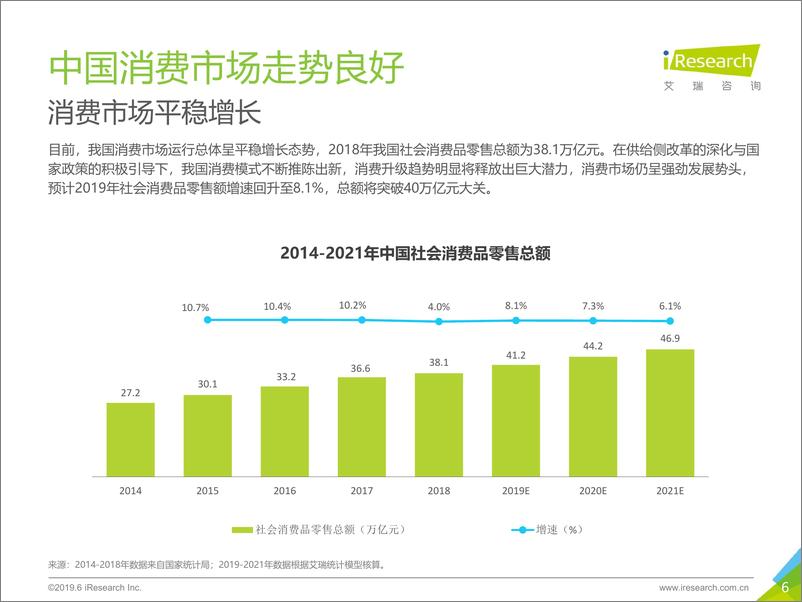 《2019年中国品牌电商服务行业研究报告》 - 第6页预览图