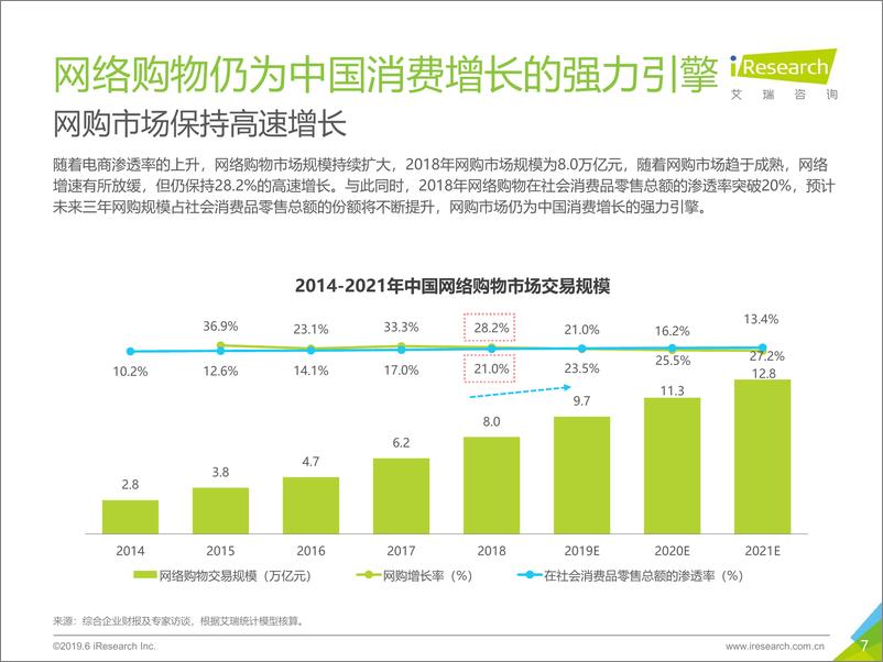 《2019年中国品牌电商服务行业研究报告》 - 第7页预览图