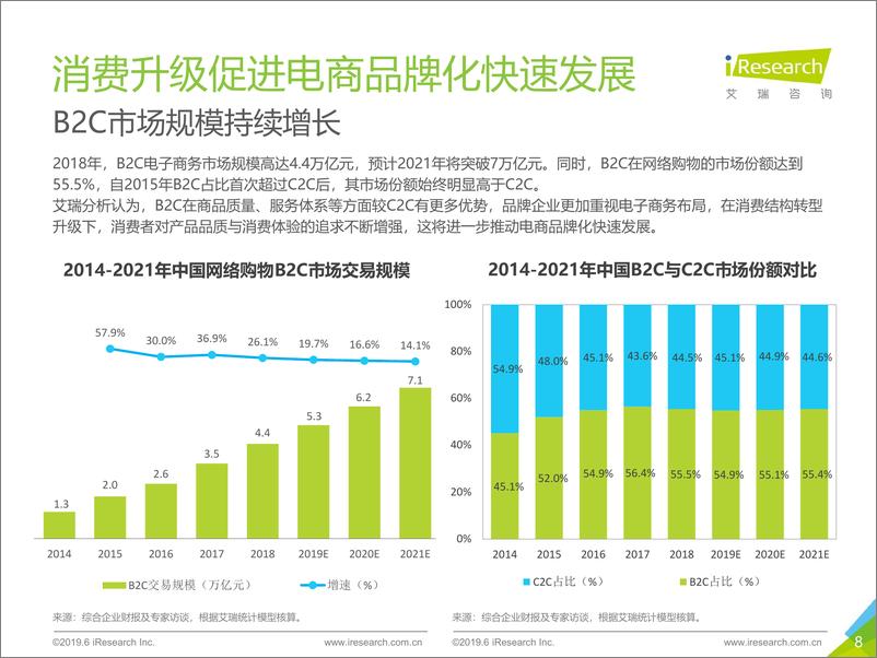 《2019年中国品牌电商服务行业研究报告》 - 第8页预览图