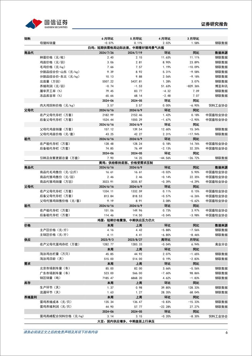 《农产品研究跟踪系列报告(119)：生猪价格稳步抬升，看好下半年景气上行-240728-国信证券-26页》 - 第6页预览图