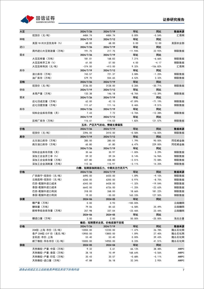 《农产品研究跟踪系列报告(119)：生猪价格稳步抬升，看好下半年景气上行-240728-国信证券-26页》 - 第7页预览图