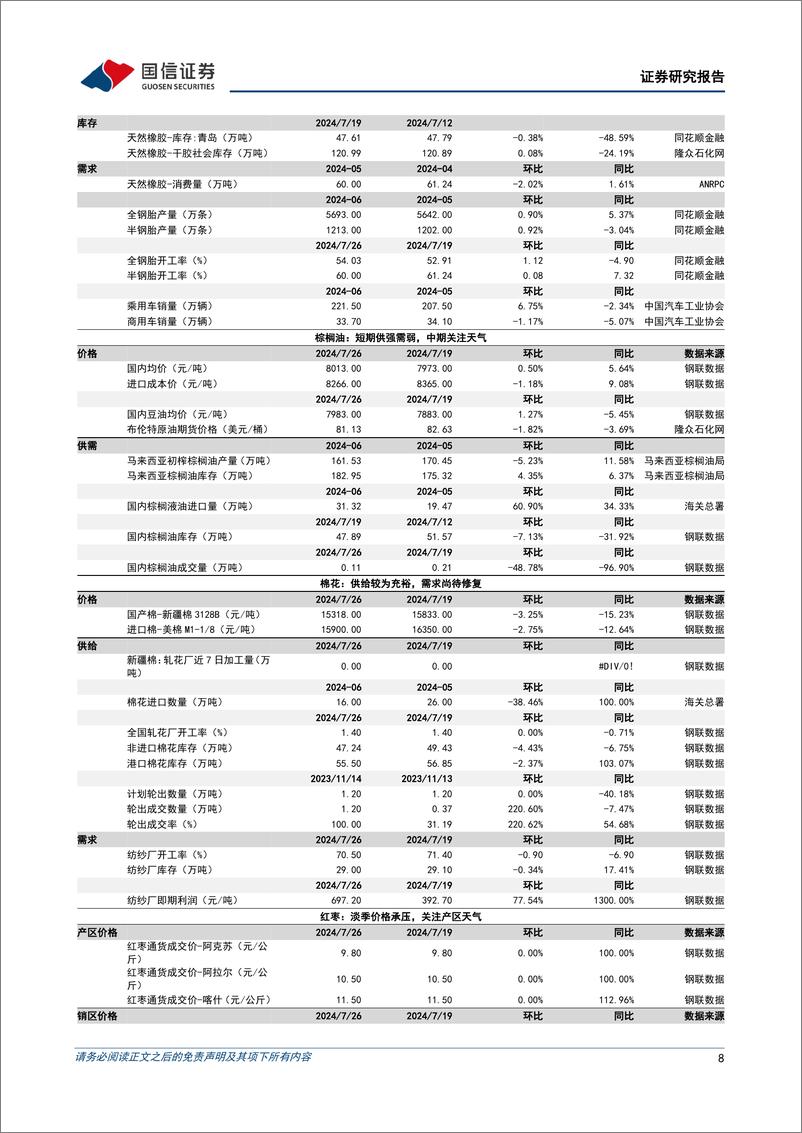 《农产品研究跟踪系列报告(119)：生猪价格稳步抬升，看好下半年景气上行-240728-国信证券-26页》 - 第8页预览图