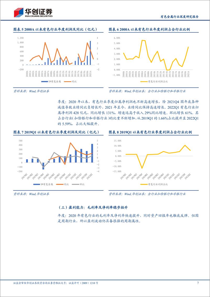 《有色金属行业2021年报及2022年一季度报告总结：商品牛市带来的超级景气周期-20220515-华创证券-23页》 - 第8页预览图