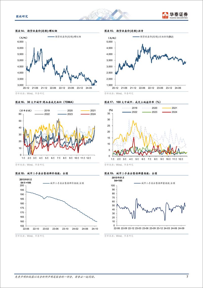 《固收视角：汽车和地产热度延续，建筑业供需仍弱-241111-华泰证券-13页》 - 第7页预览图