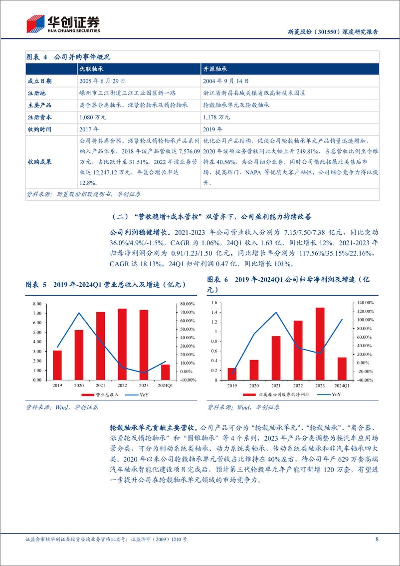 《斯菱股份(301550)深度研究报告：轴承小巨人蓄势待发，蓝海扬帆乘风远航-240613-华创证券-29页》 - 第8页预览图