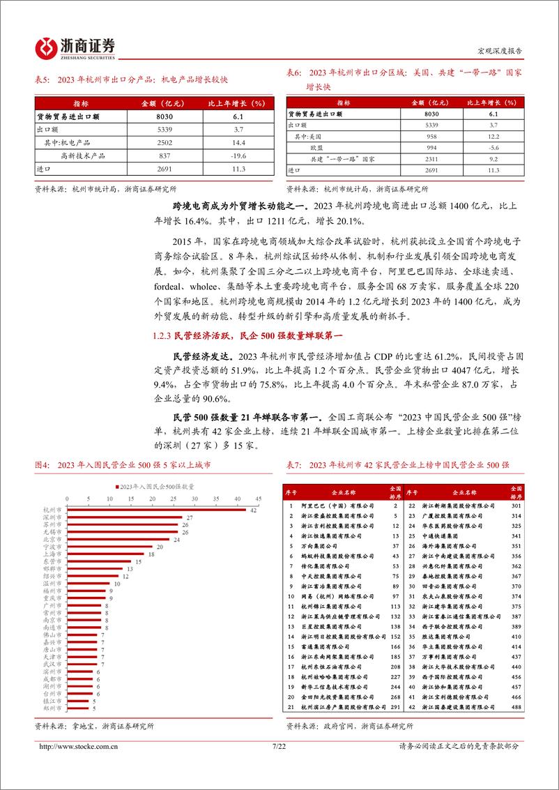 《浙商证券-深耕江浙系列报告：杭州市：两万亿之城，产业兴盛“新天堂”》 - 第7页预览图