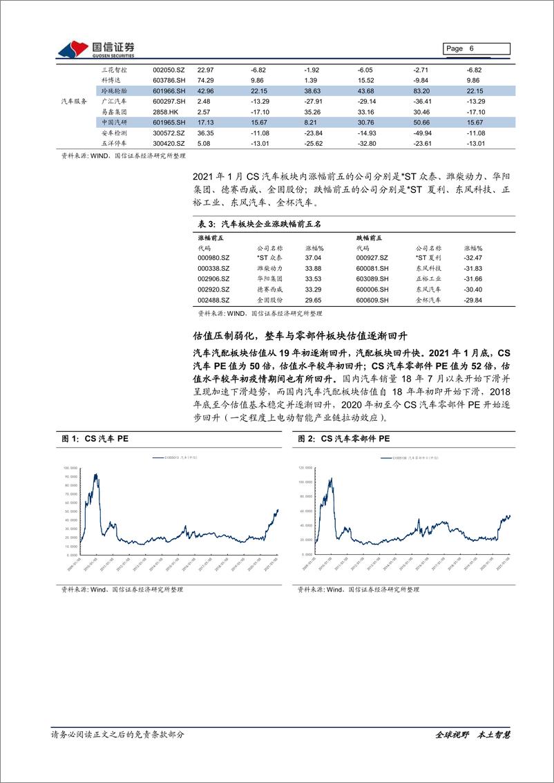 《汽车行业2月投资策略：销量持续增长，电动智能双主线-20210207-国信证券-20页》 - 第6页预览图