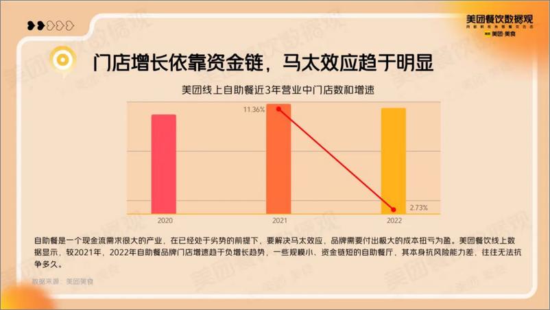 《2022自助餐品类发展报告-39页》 - 第5页预览图