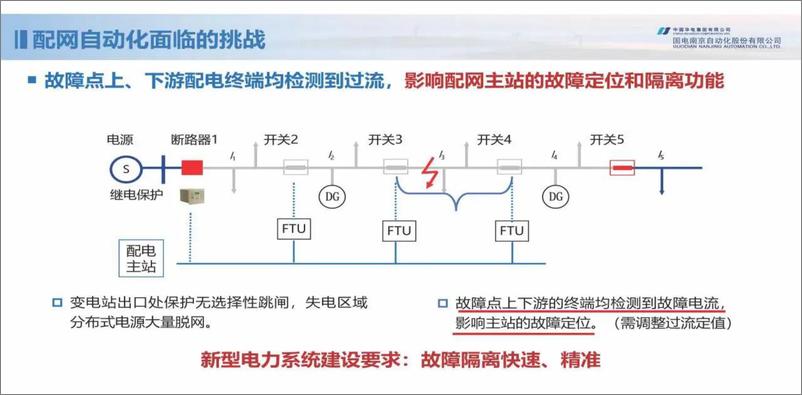 《国网南京自动化：2023新型配电网保护控制技术探索报告》 - 第6页预览图