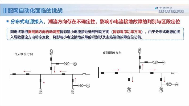 《国网南京自动化：2023新型配电网保护控制技术探索报告》 - 第7页预览图