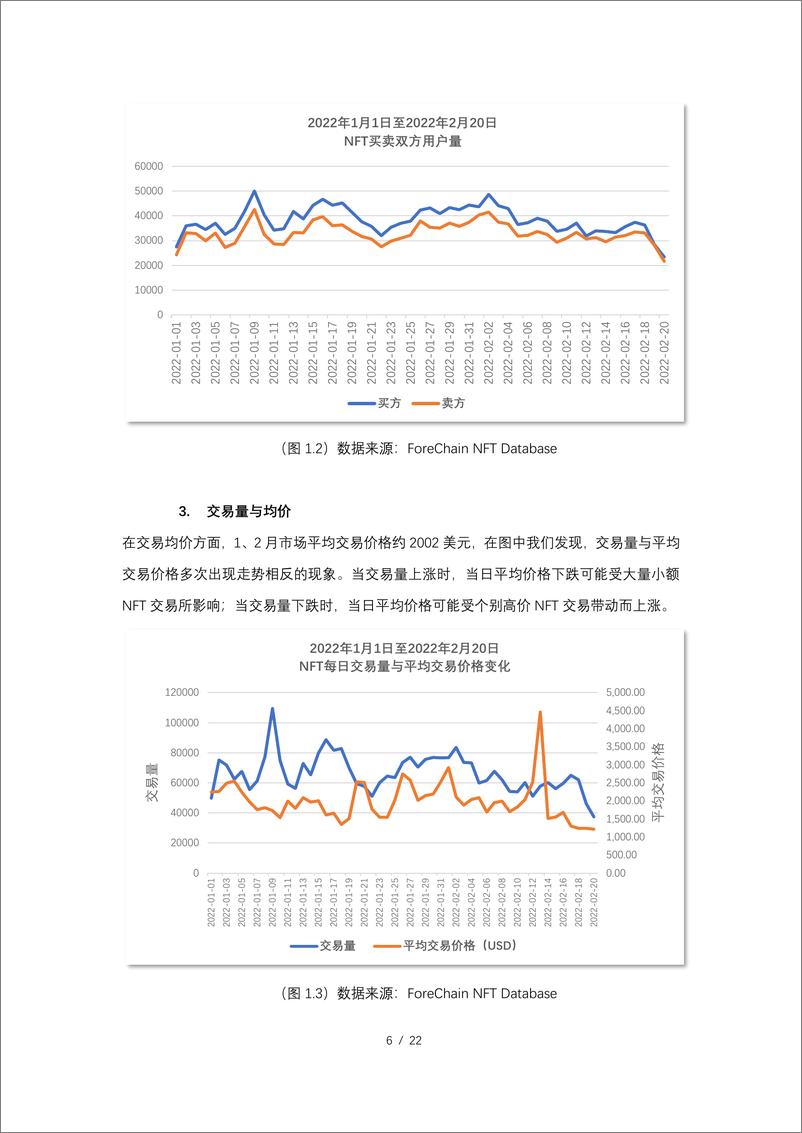 《全球数字藏品交易月报（2022年1-2月）ForeChain-22页》 - 第7页预览图