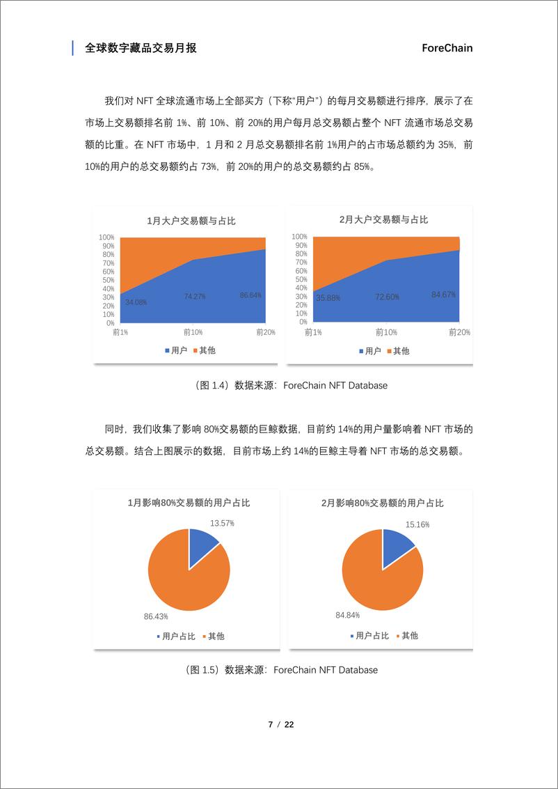 《全球数字藏品交易月报（2022年1-2月）ForeChain-22页》 - 第8页预览图