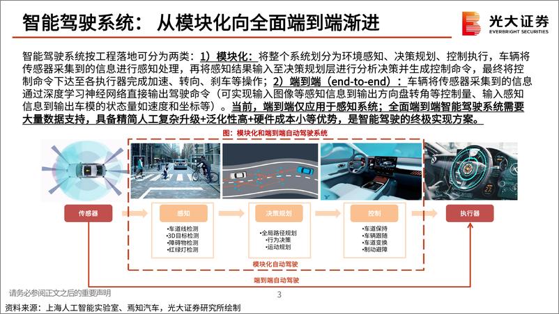 《20230706-汽车零部件行业AI大模型应用于汽车智能驾驶梳理：吐故纳新，如日方升》 - 第4页预览图