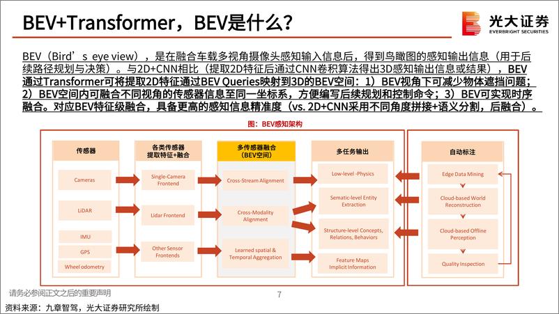 《20230706-汽车零部件行业AI大模型应用于汽车智能驾驶梳理：吐故纳新，如日方升》 - 第8页预览图