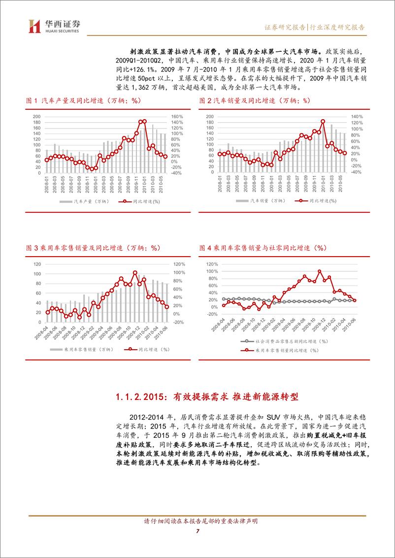 《汽车行业系列深度报告三：风再起政策能否再次刺激汽车消费？-20220517-华西证券-28页》 - 第8页预览图