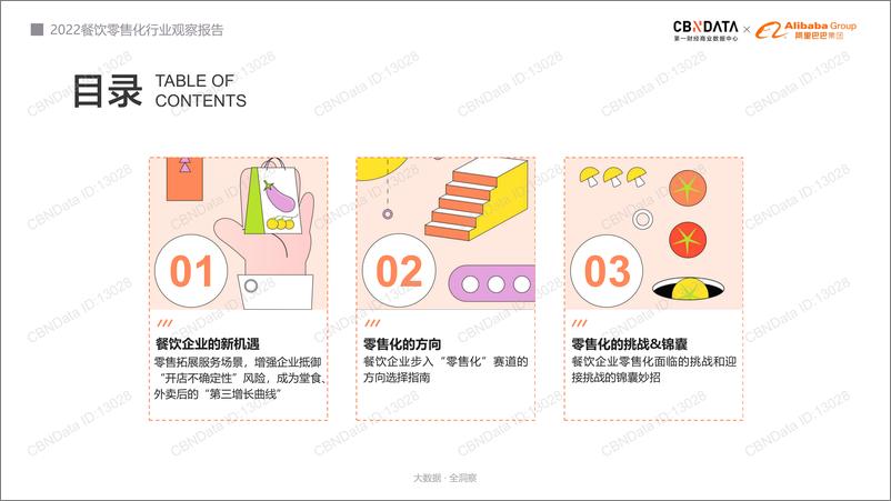 《2022餐饮零售化行业观察报告-44页》 - 第3页预览图