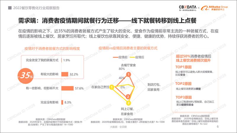 《2022餐饮零售化行业观察报告-44页》 - 第7页预览图