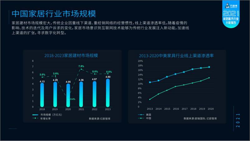 《2021家居服务行业分析报告-全国工商联家具装饰业商会&万师傅-59页》 - 第8页预览图