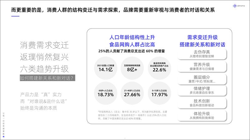 《阿里妈妈食品饮料行业：全域SIGHT人群运营白皮书-30页》 - 第5页预览图