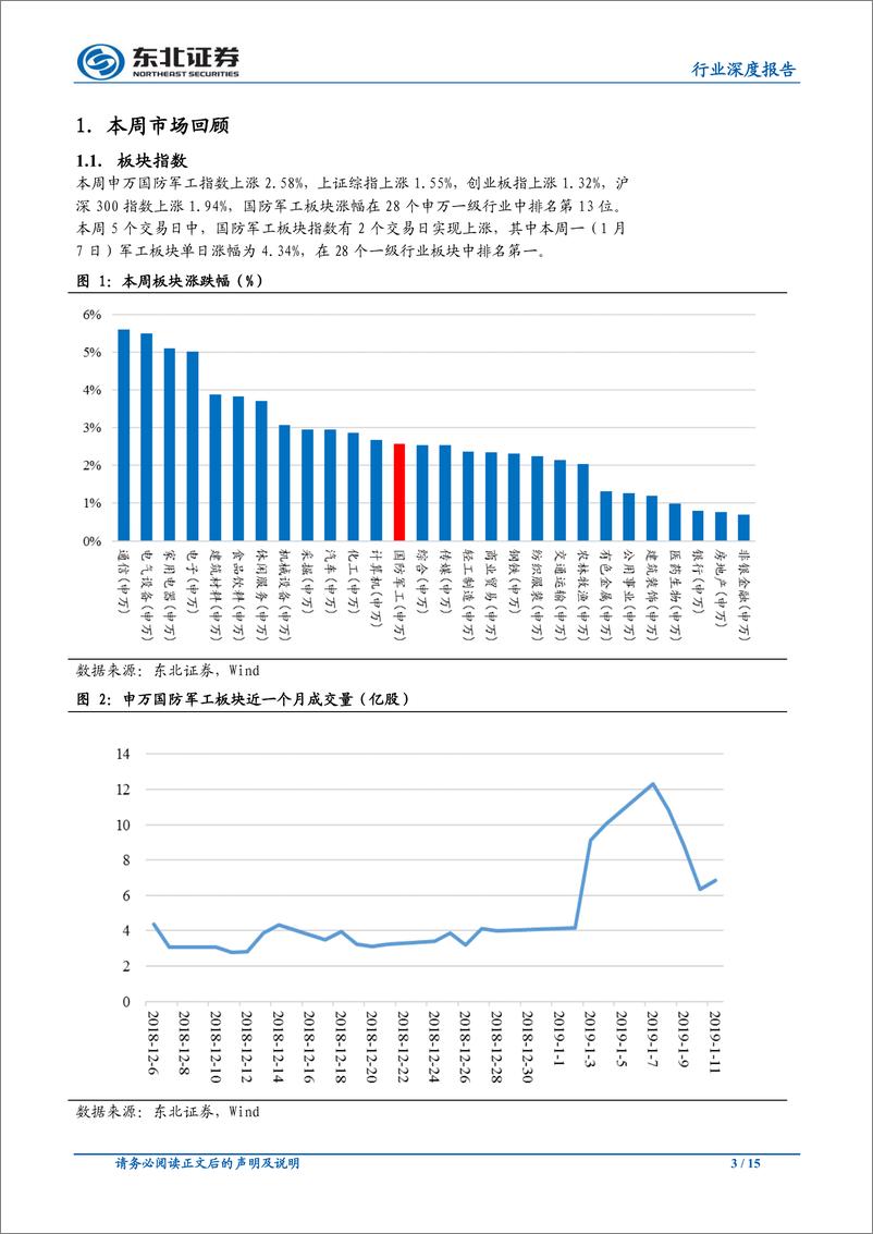 《国防军工行业深度报告：行情有望持续，建议超配军工-20190113-东北证券-15页》 - 第4页预览图