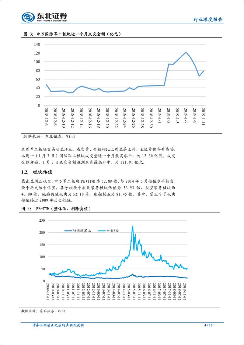 《国防军工行业深度报告：行情有望持续，建议超配军工-20190113-东北证券-15页》 - 第5页预览图