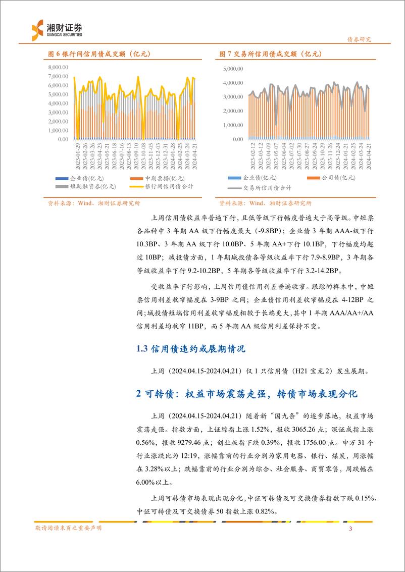 《信用债：净融资额回升，收益率普遍下行-240423-湘财证券-11页》 - 第4页预览图